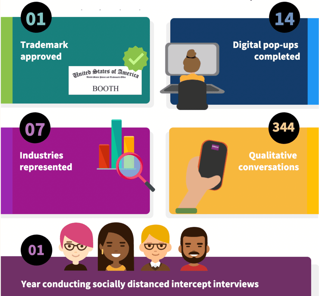 infographic 'KNowresearch'